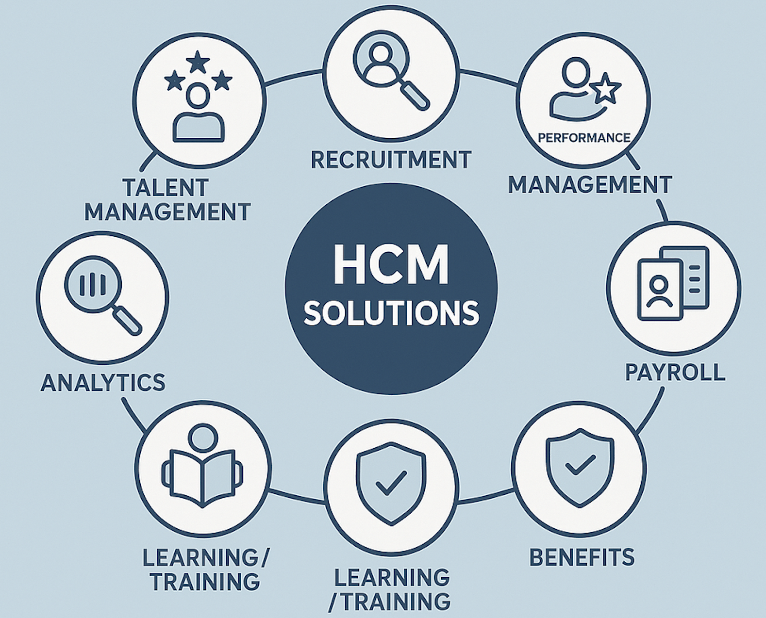 Human Capital Management HCM Solutions - HR Technology Systems